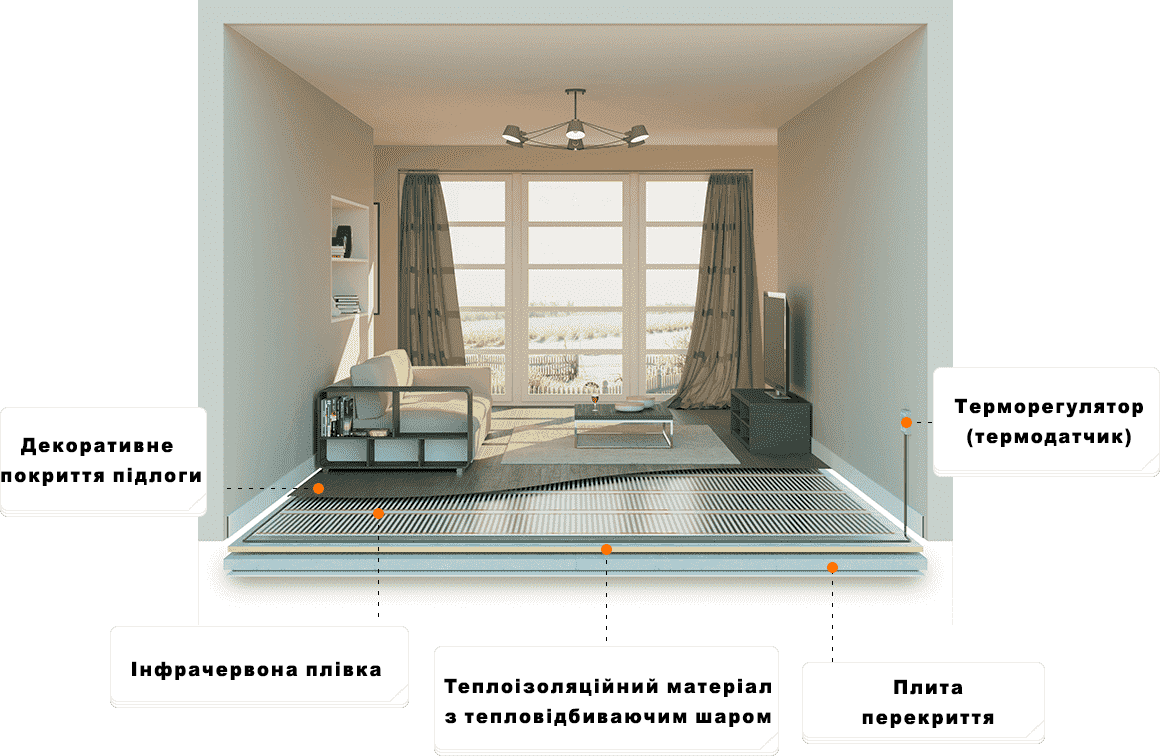 Схема розрахунку теплої підлоги